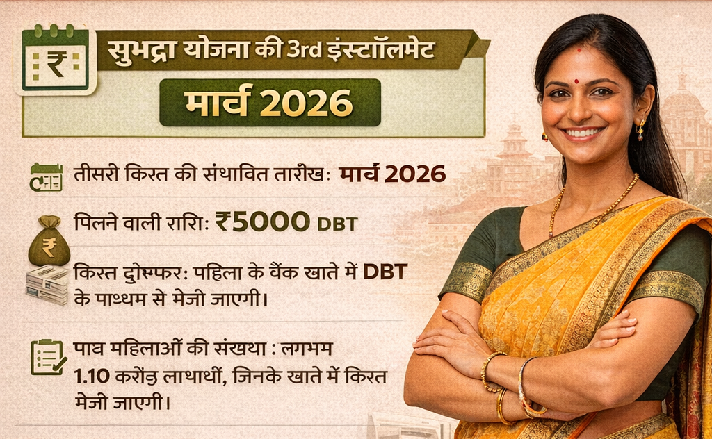 Subhadra Yojana 3rd Installment Date 2026