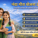 Bijli Bill Mafi Yojana List- बिजली बिल माफी योजना सूची 2025