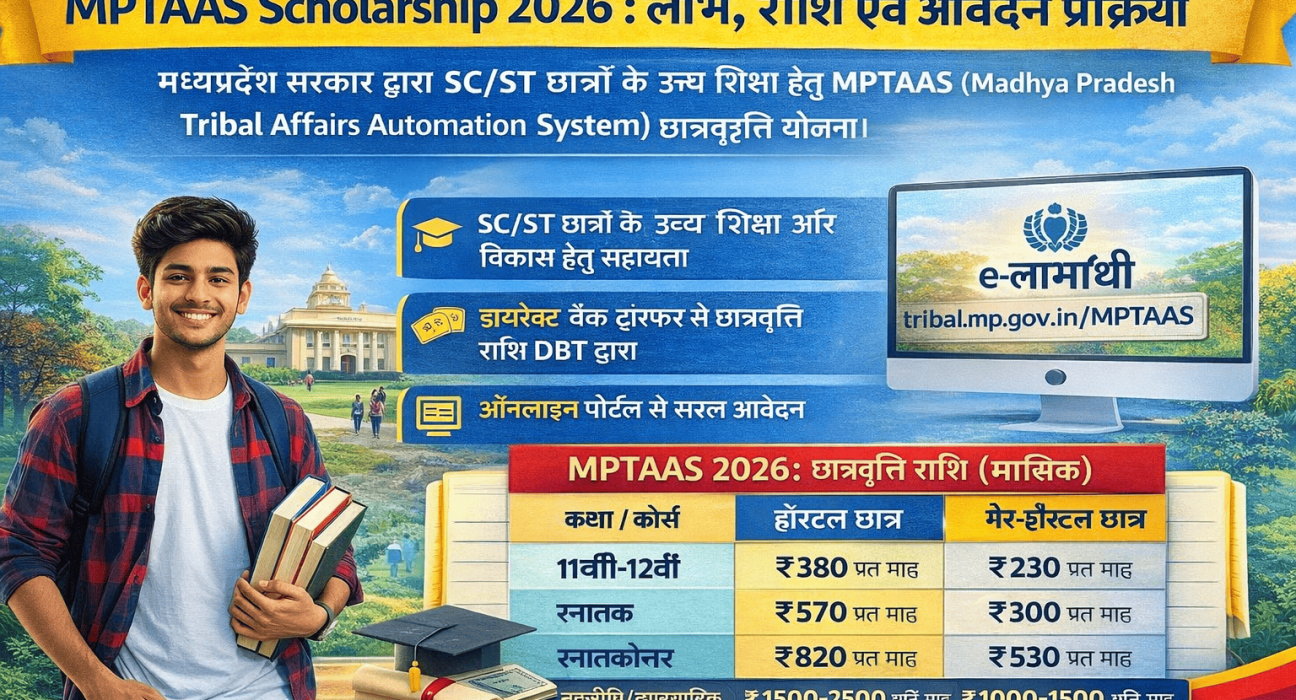 Jharkhand Rajya Fasal Rahat Yojana