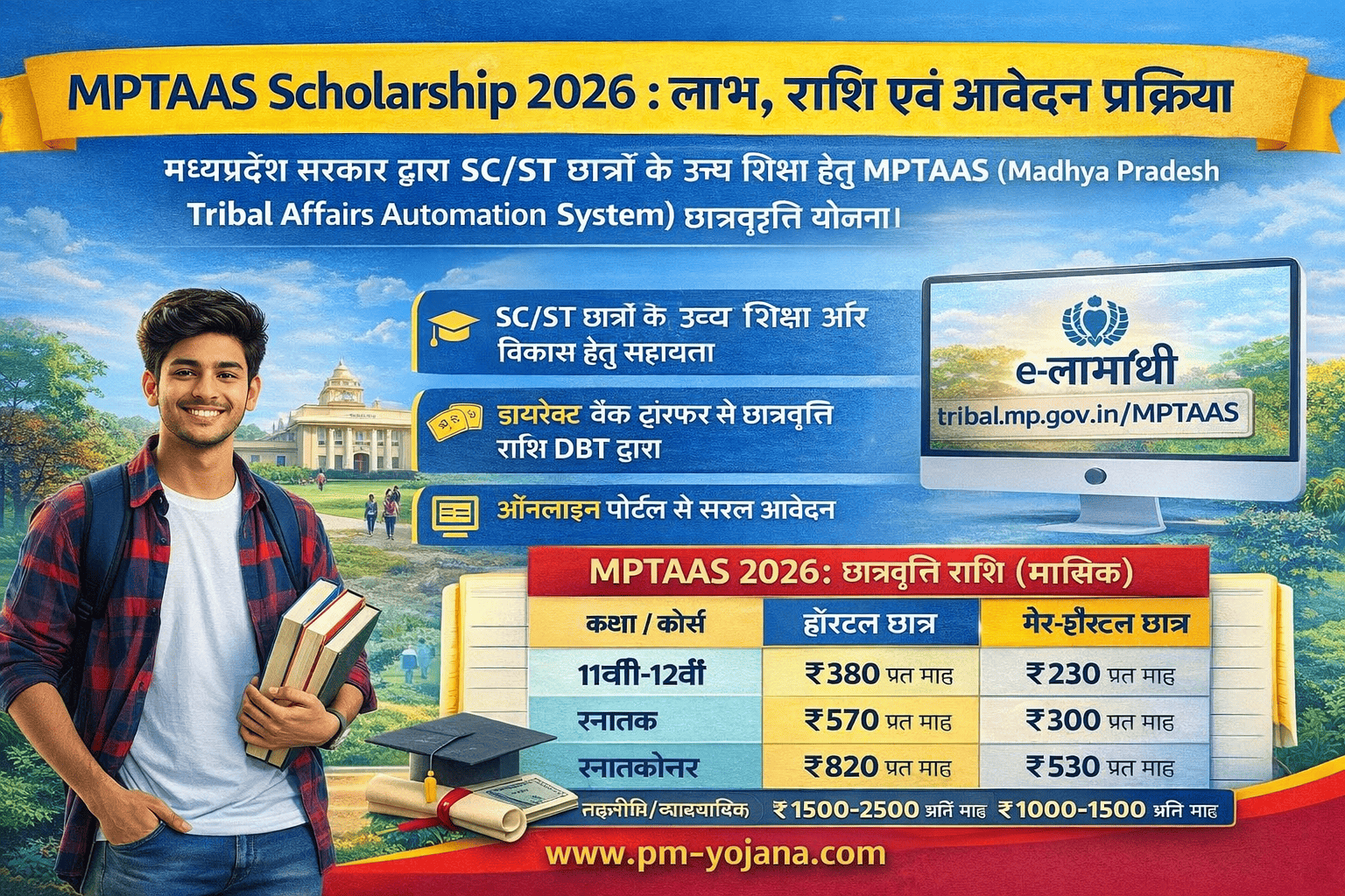 Jharkhand Rajya Fasal Rahat Yojana