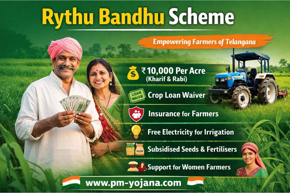 Rythu Bandhu Scheme